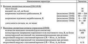 Характеристики устройства (продолжение)